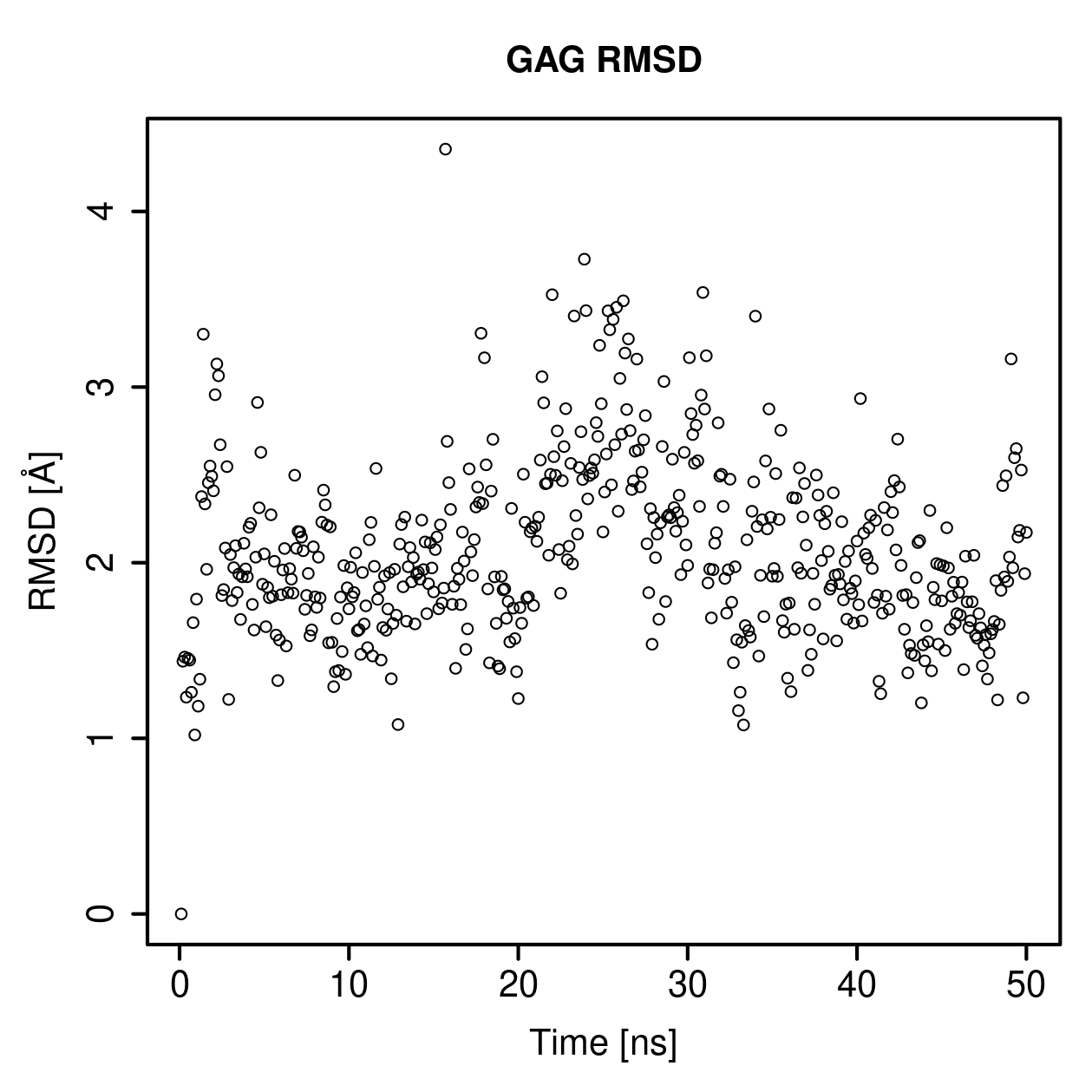 GAG Ligand RMSD Plot