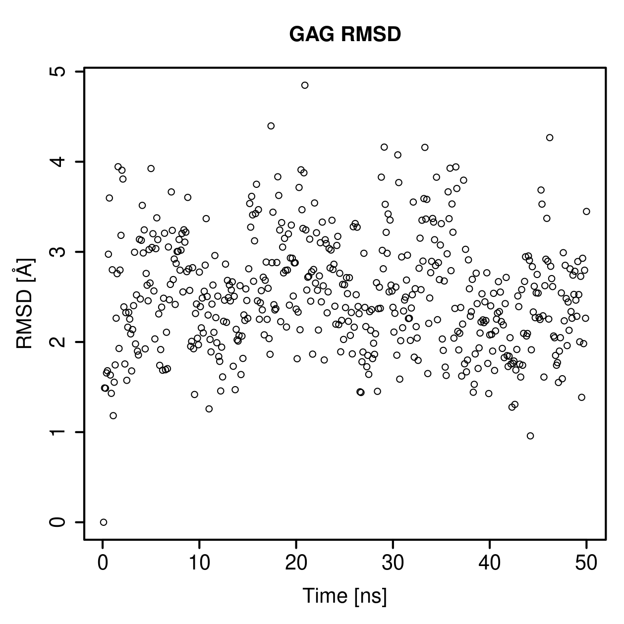 GAG Ligand RMSD Plot