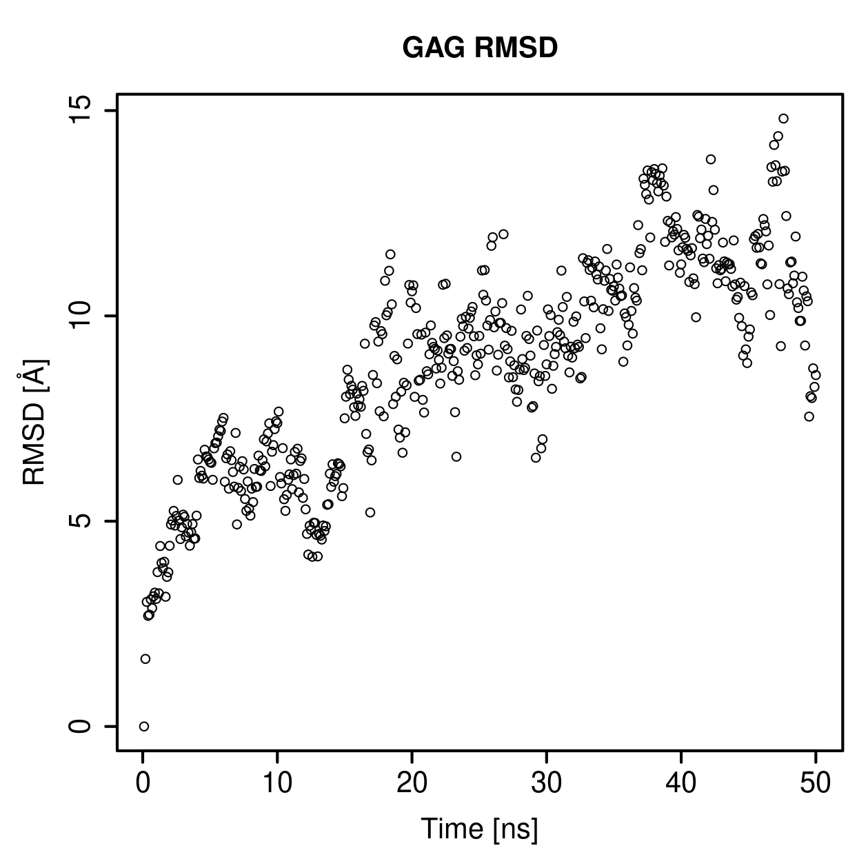 GAG Ligand RMSD Plot