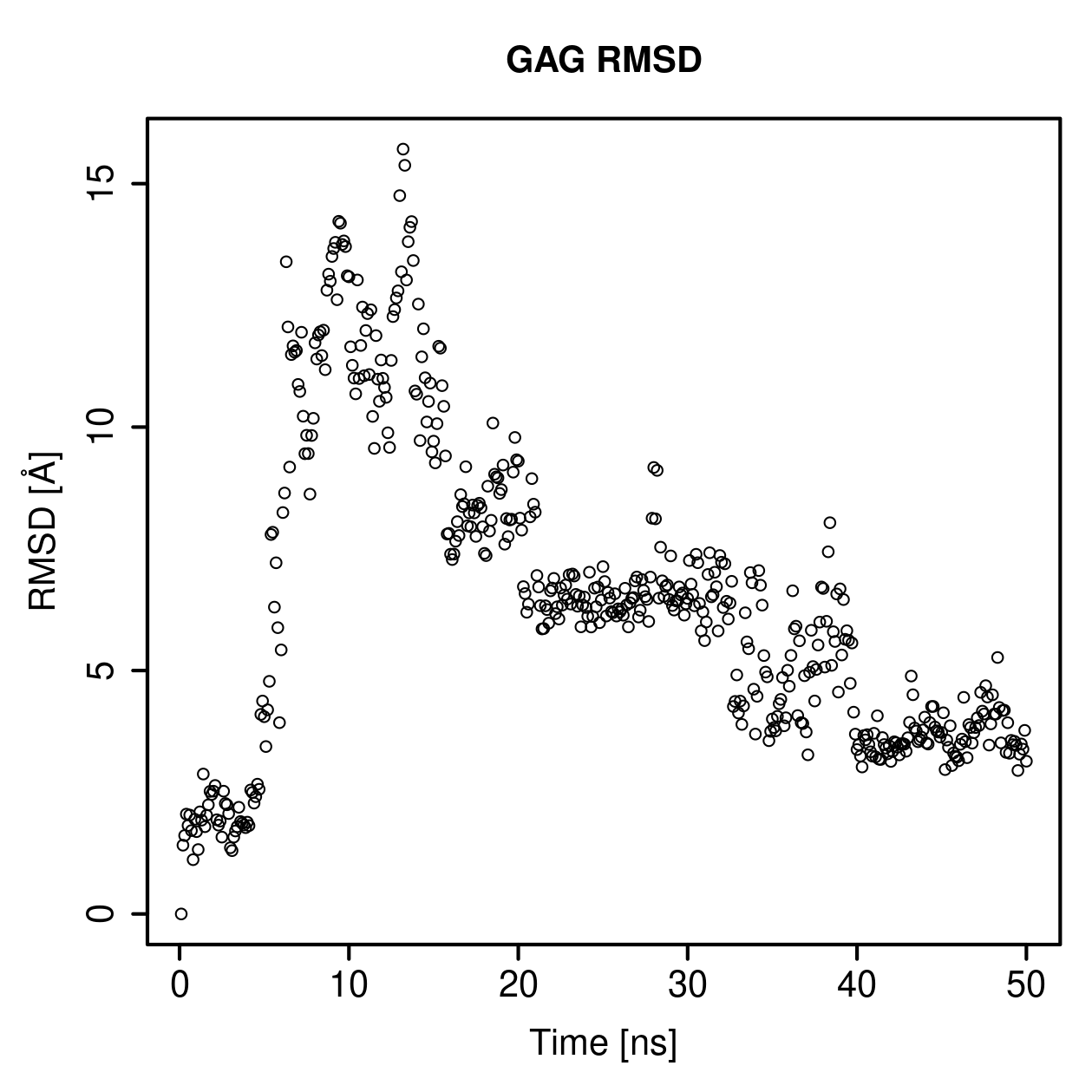 GAG Ligand RMSD Plot