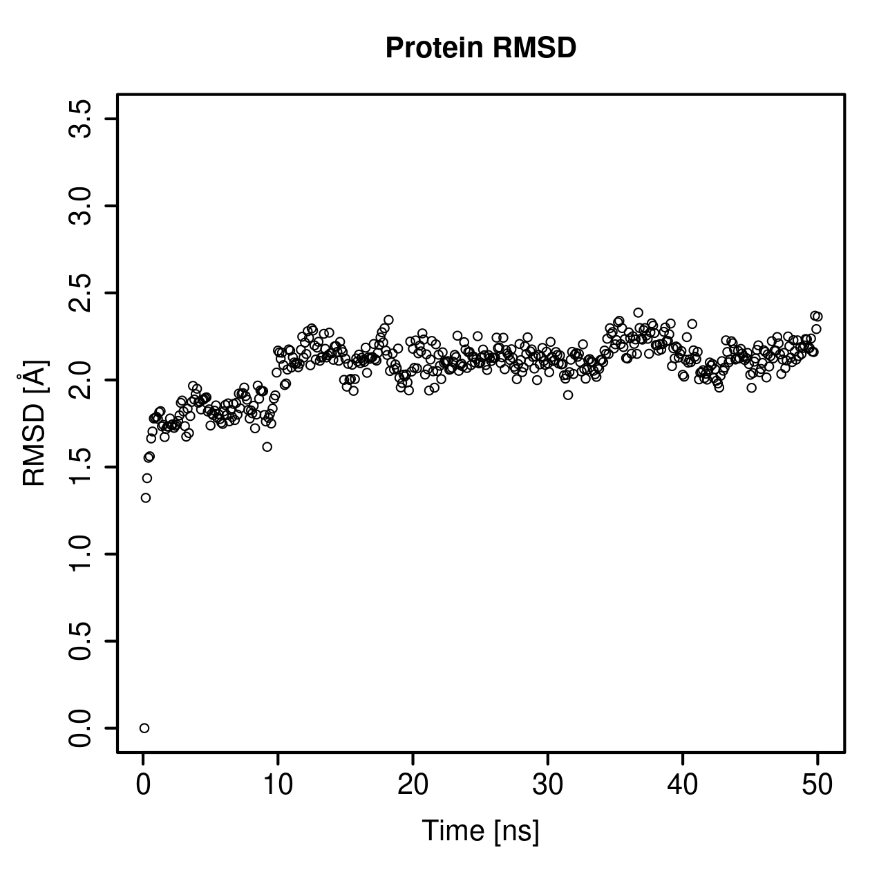 Protein Backbone RMSD Plot