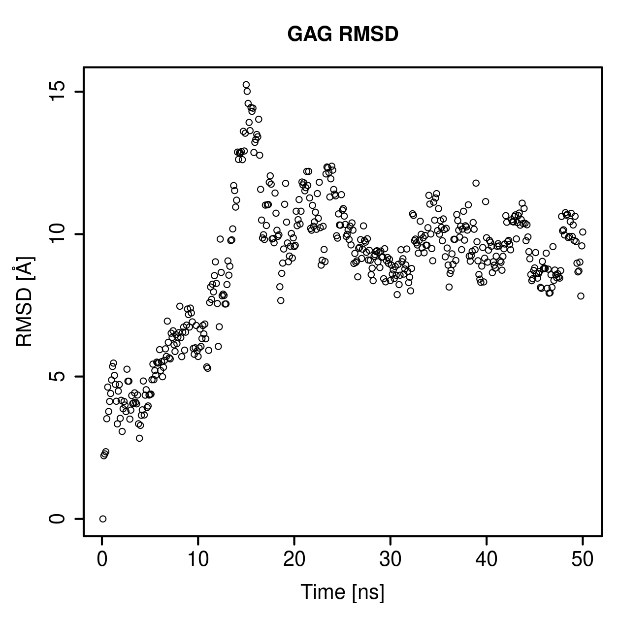GAG Ligand RMSD Plot