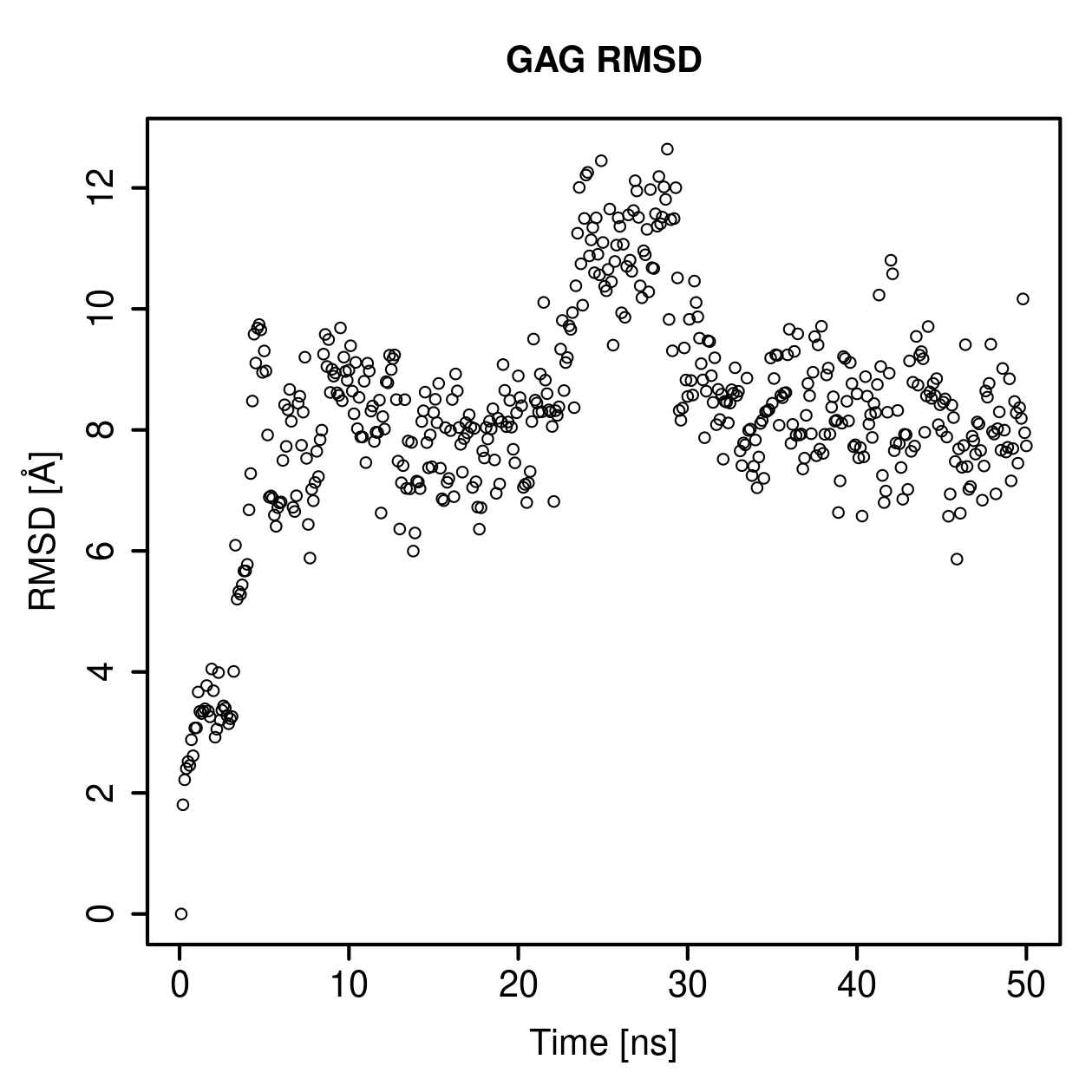 GAG Ligand RMSD Plot