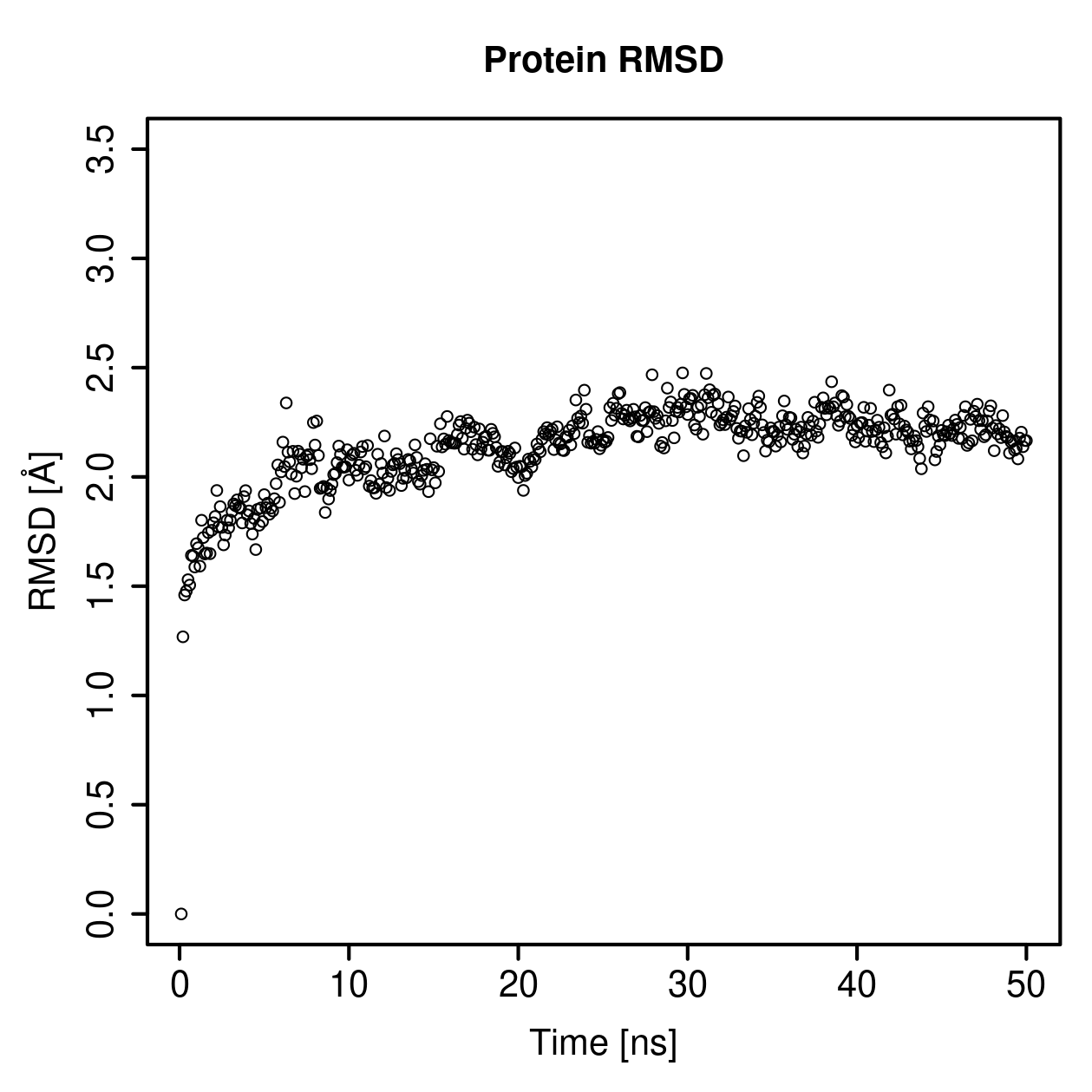 Protein Backbone RMSD Plot