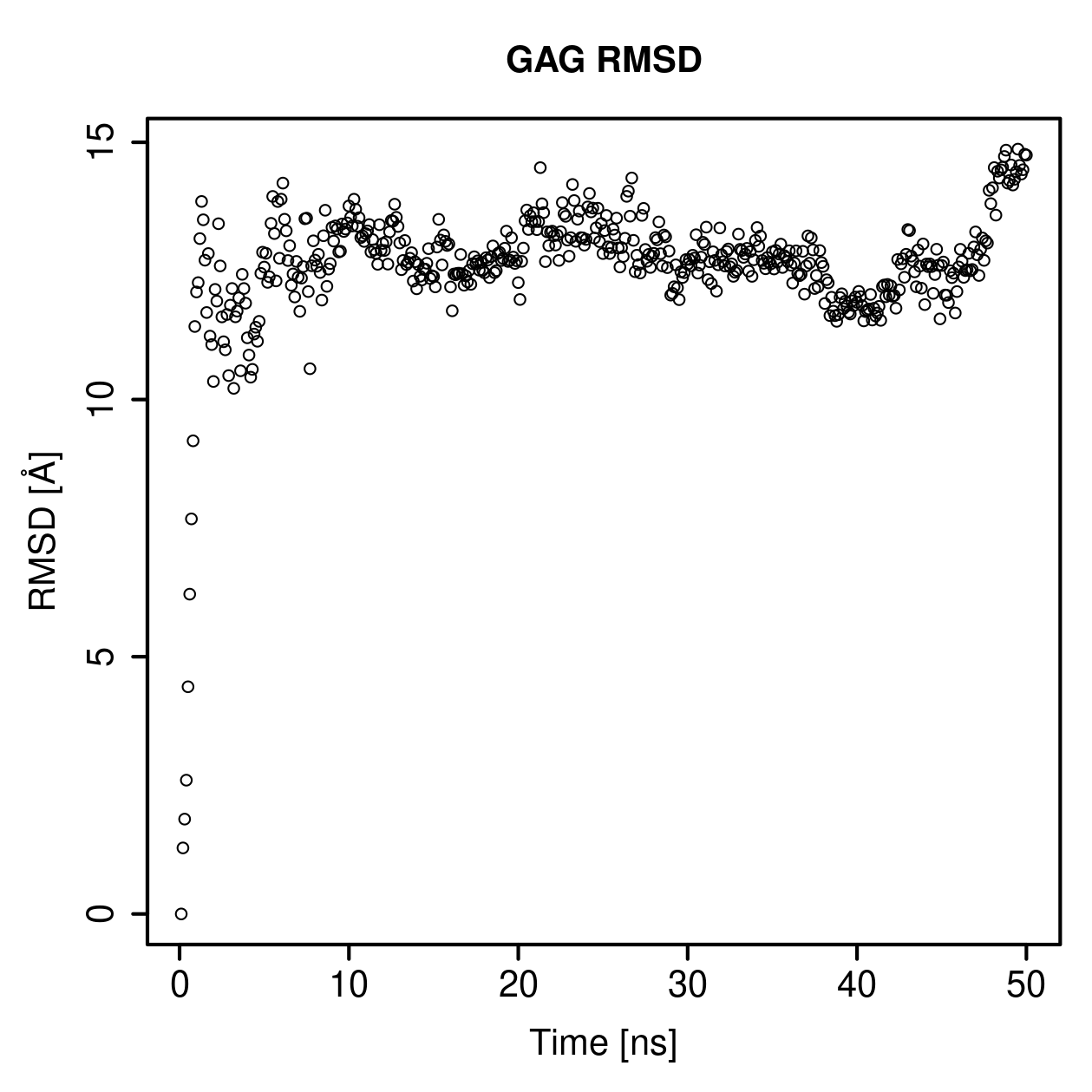 GAG Ligand RMSD Plot