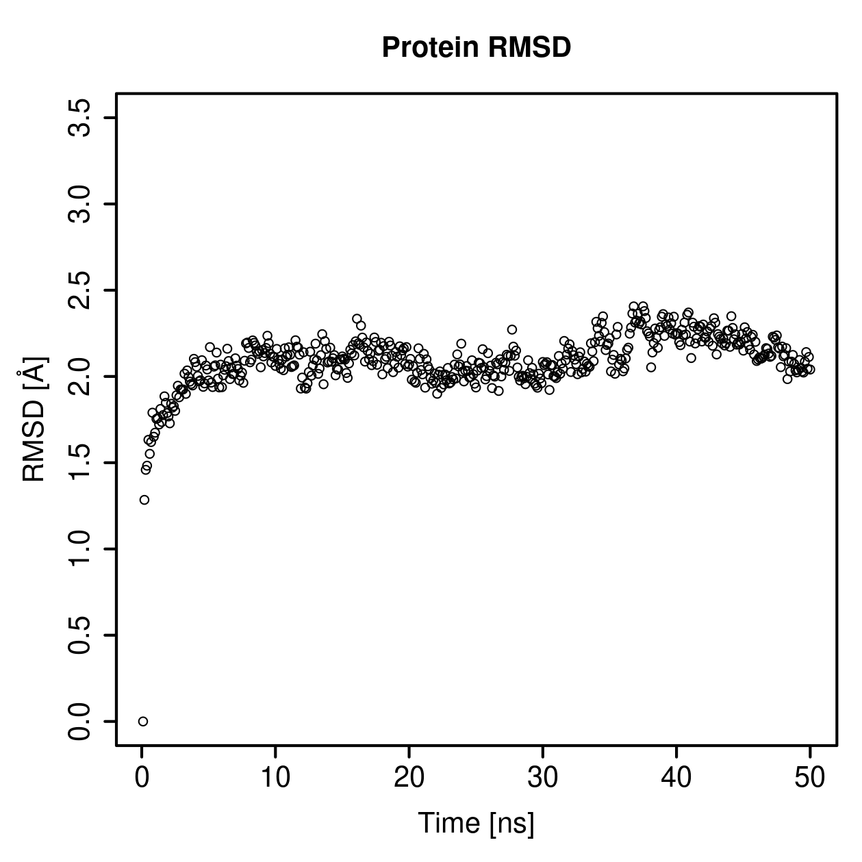 Protein Backbone RMSD Plot