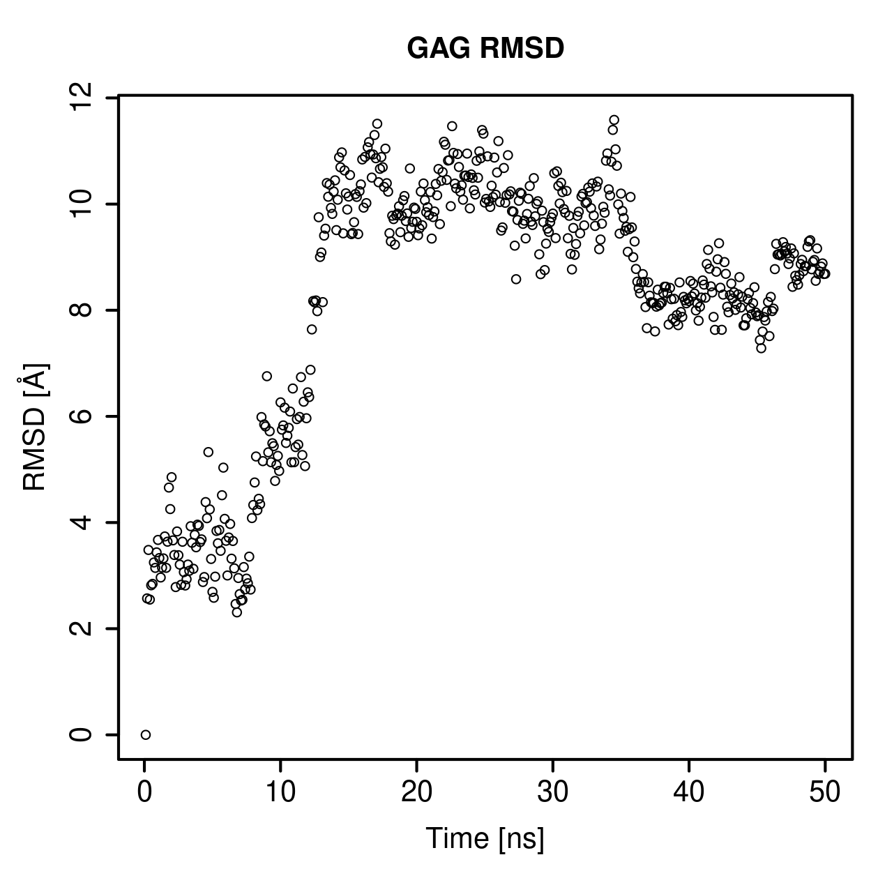 GAG Ligand RMSD Plot