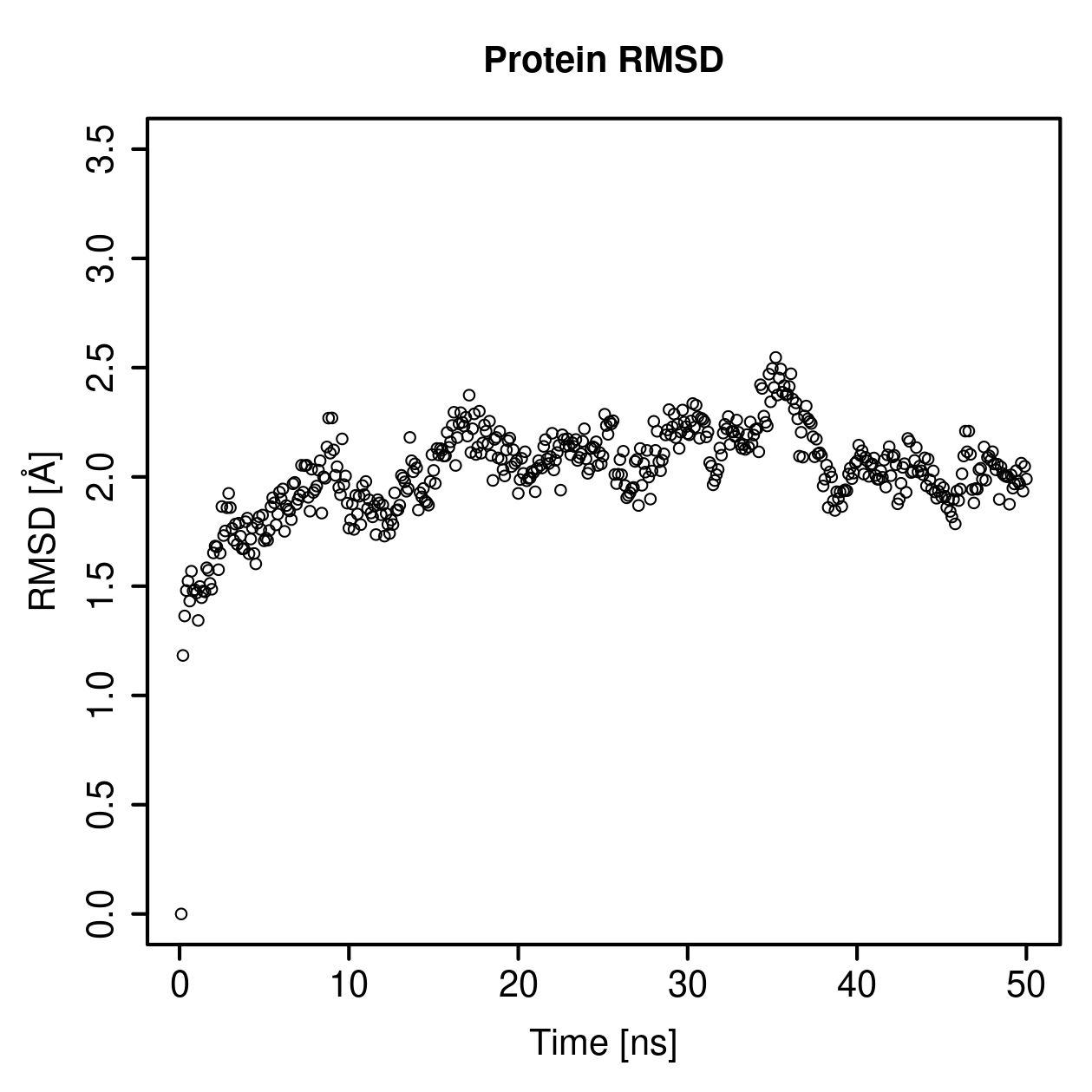 Protein Backbone RMSD Plot