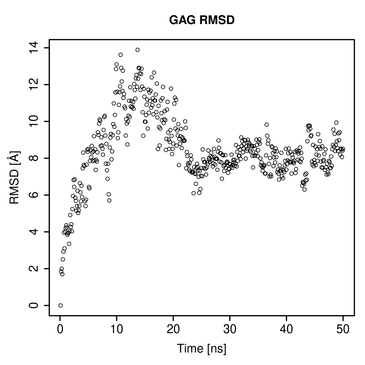 GAG Ligand RMSD Plot