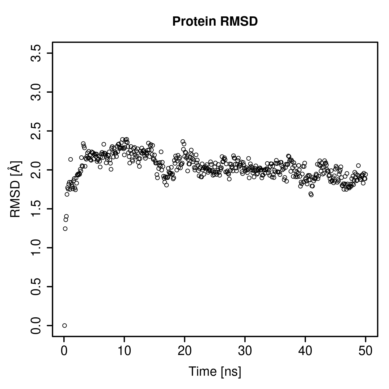 Protein Backbone RMSD Plot
