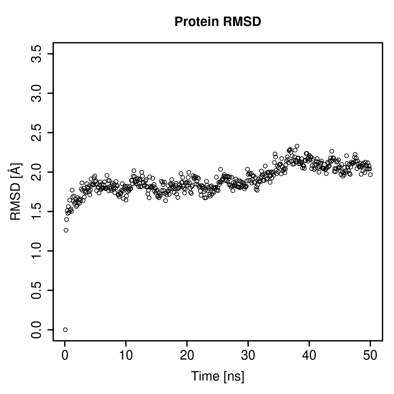 Protein Backbone RMSD Plot