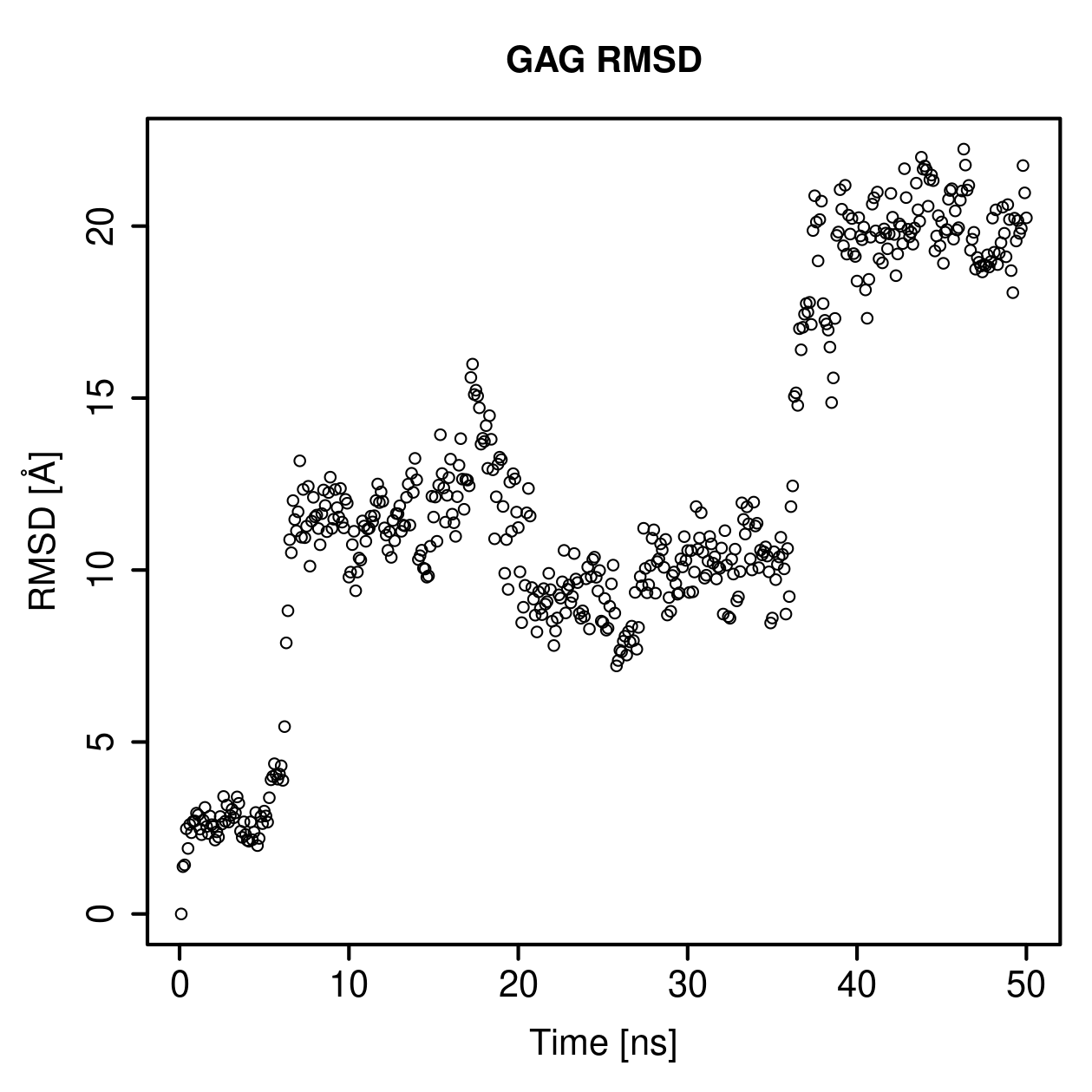 GAG Ligand RMSD Plot