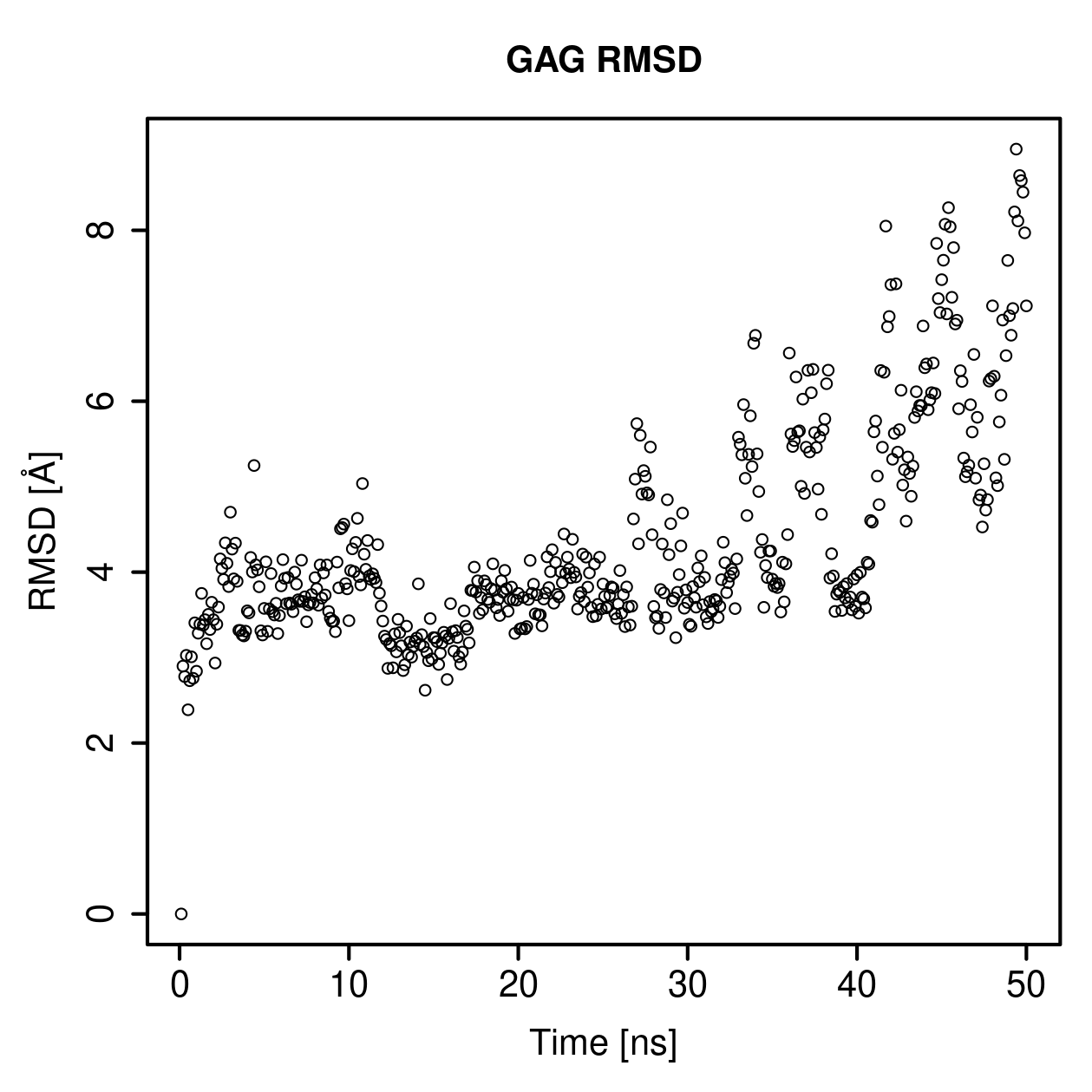 GAG Ligand RMSD Plot