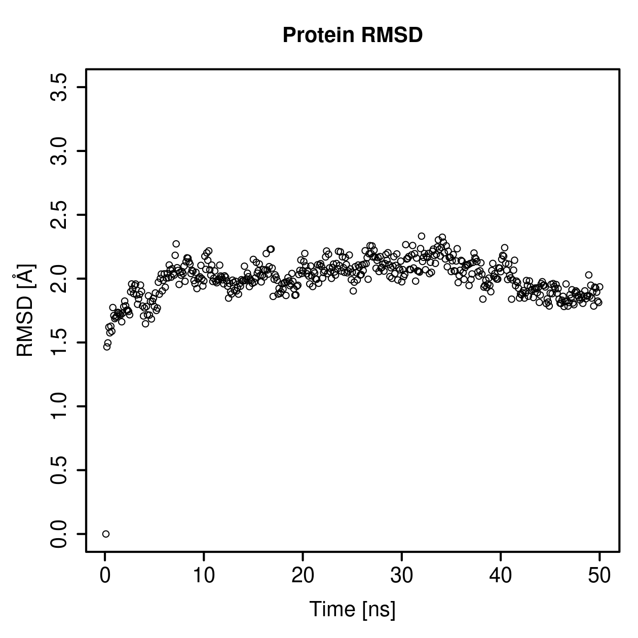 Protein Backbone RMSD Plot