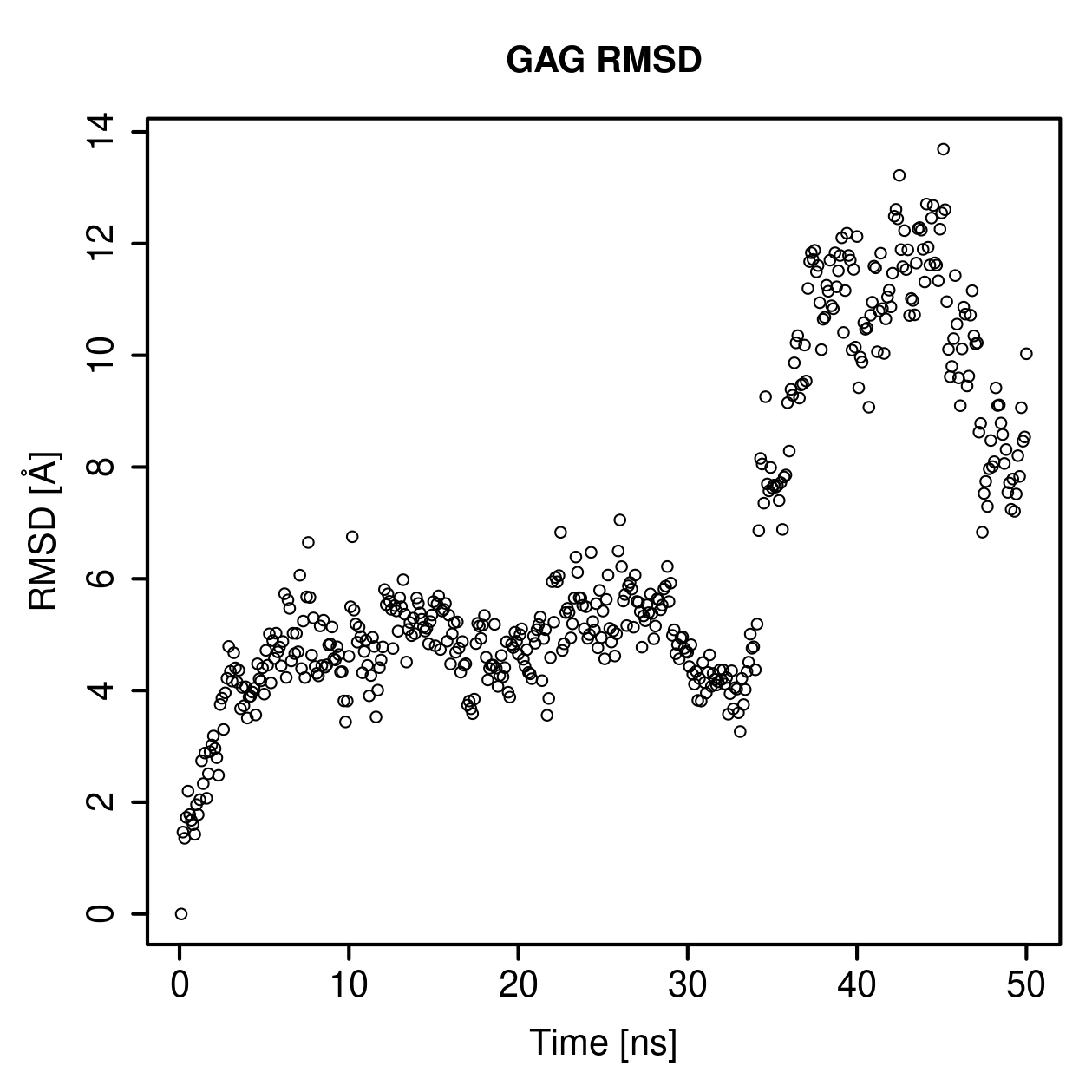 GAG Ligand RMSD Plot