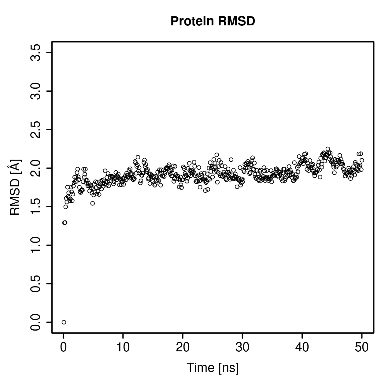 Protein Backbone RMSD Plot