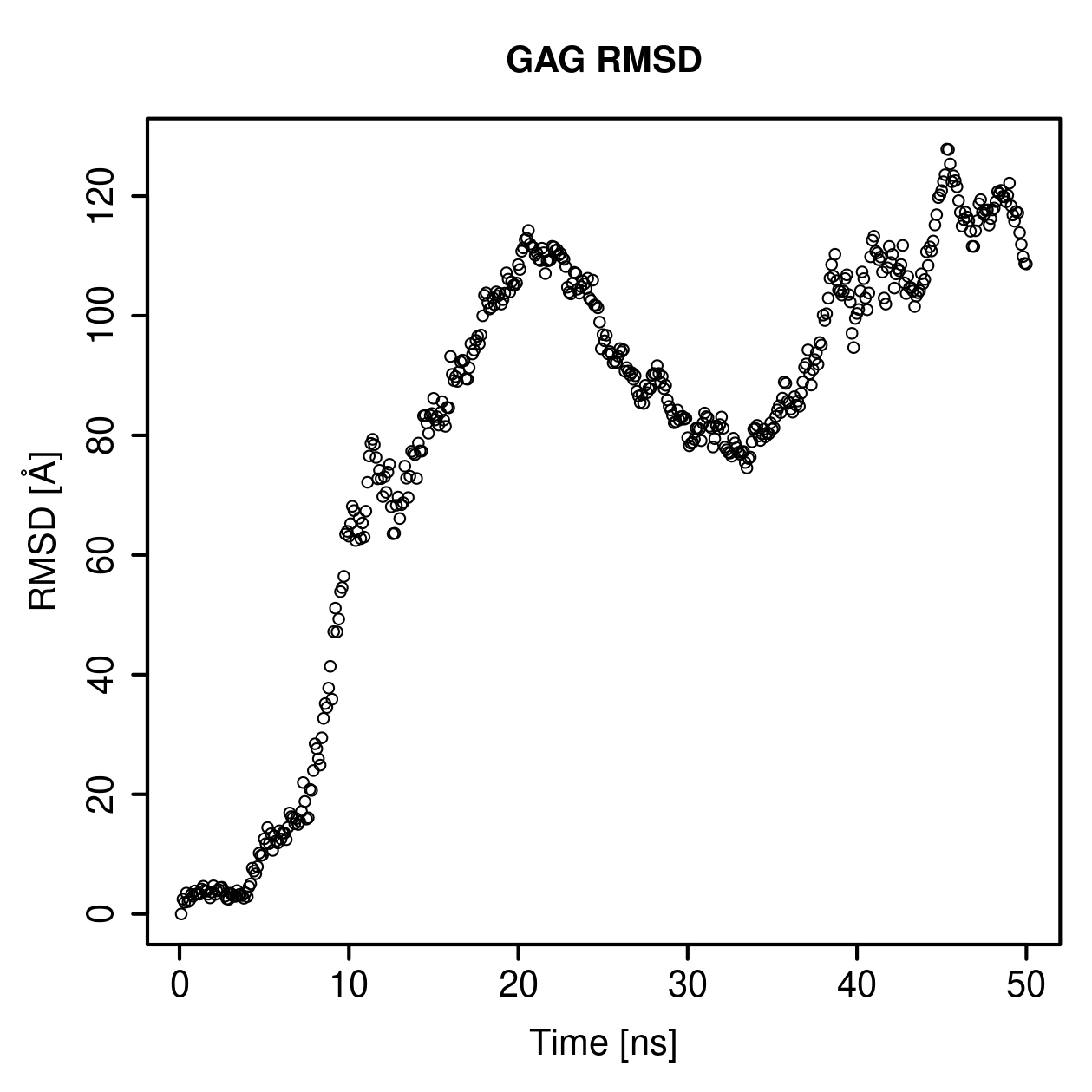 GAG Ligand RMSD Plot