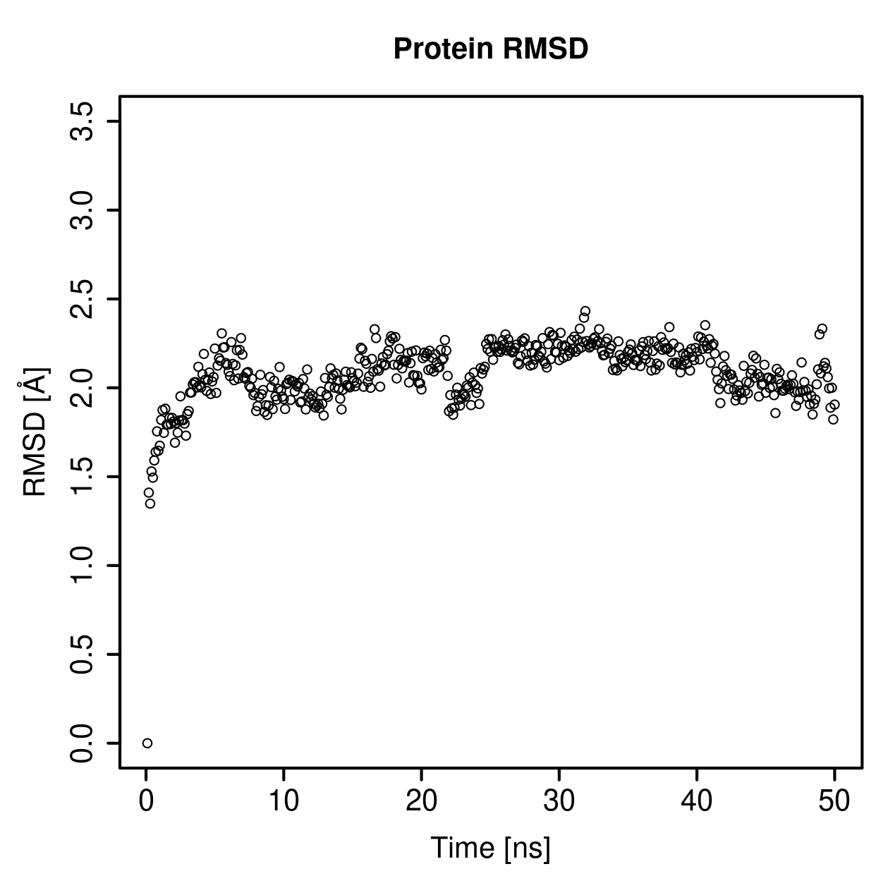 Protein Backbone RMSD Plot