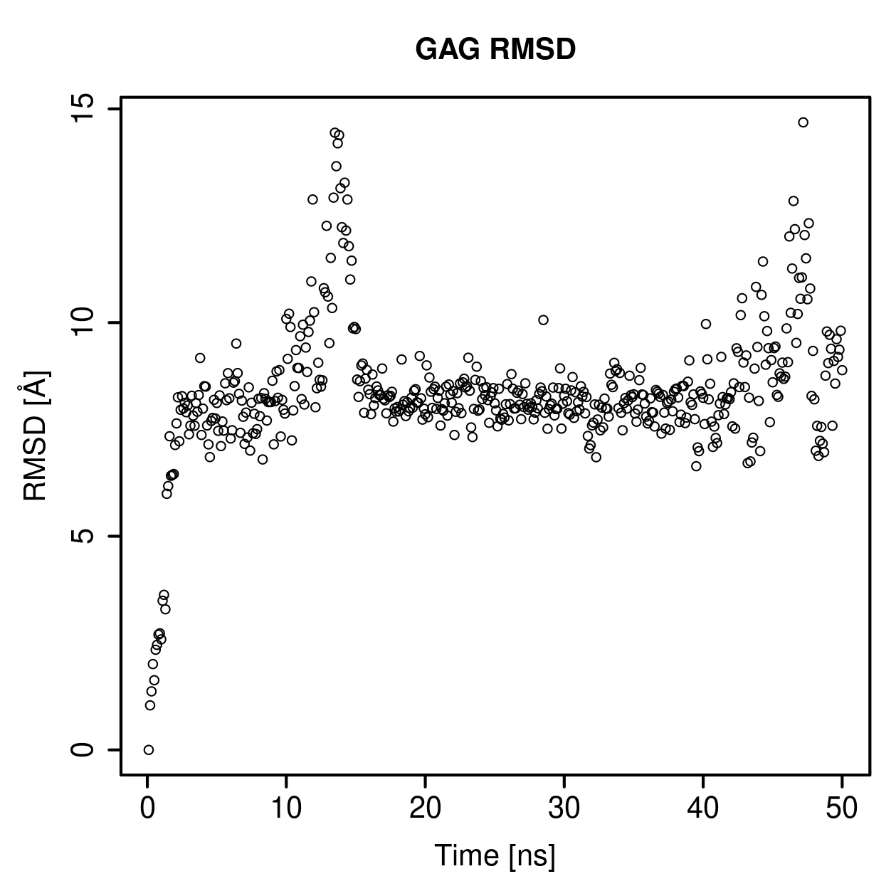GAG Ligand RMSD Plot