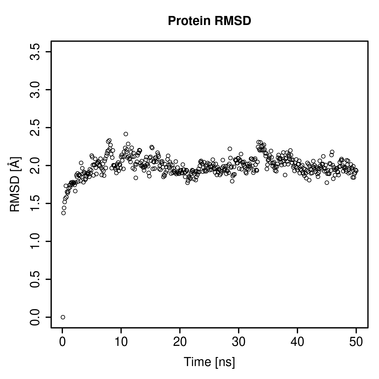 Protein Backbone RMSD Plot