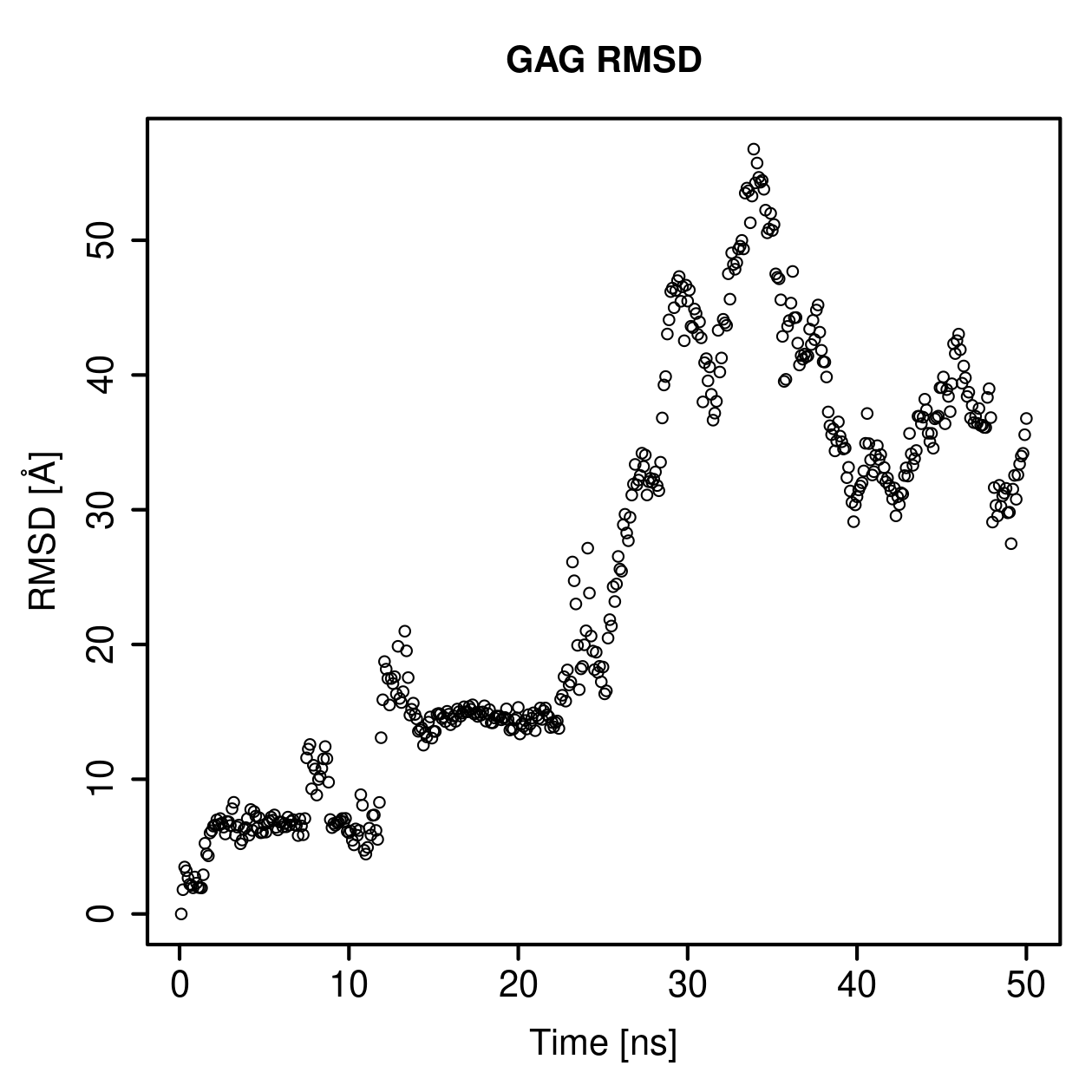 GAG Ligand RMSD Plot