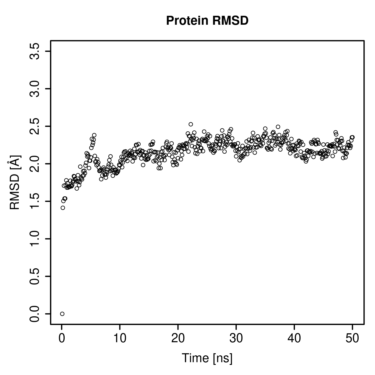 Protein Backbone RMSD Plot