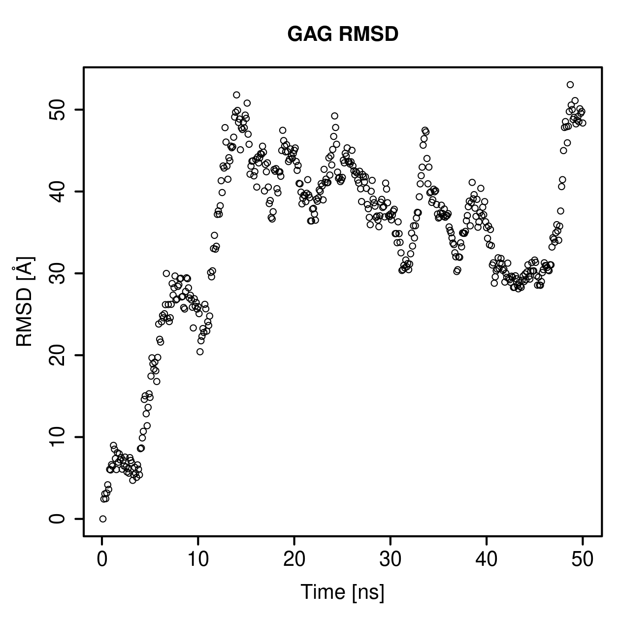 GAG Ligand RMSD Plot