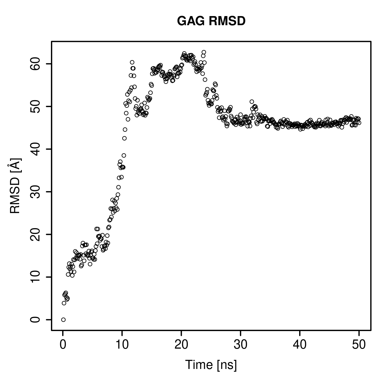 GAG Ligand RMSD Plot