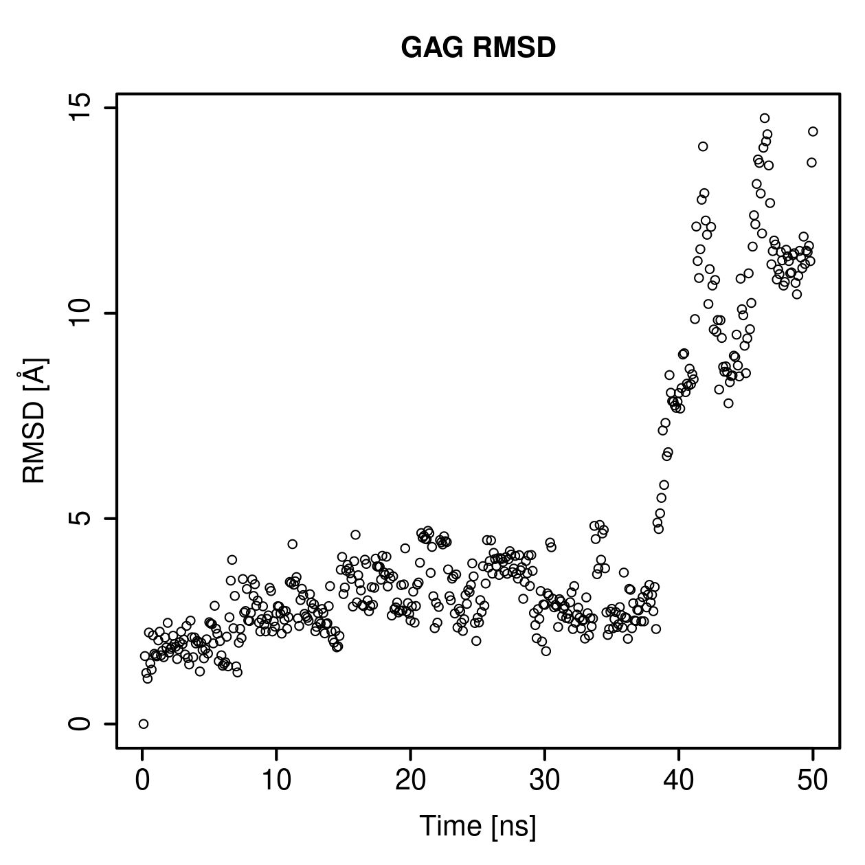 GAG Ligand RMSD Plot