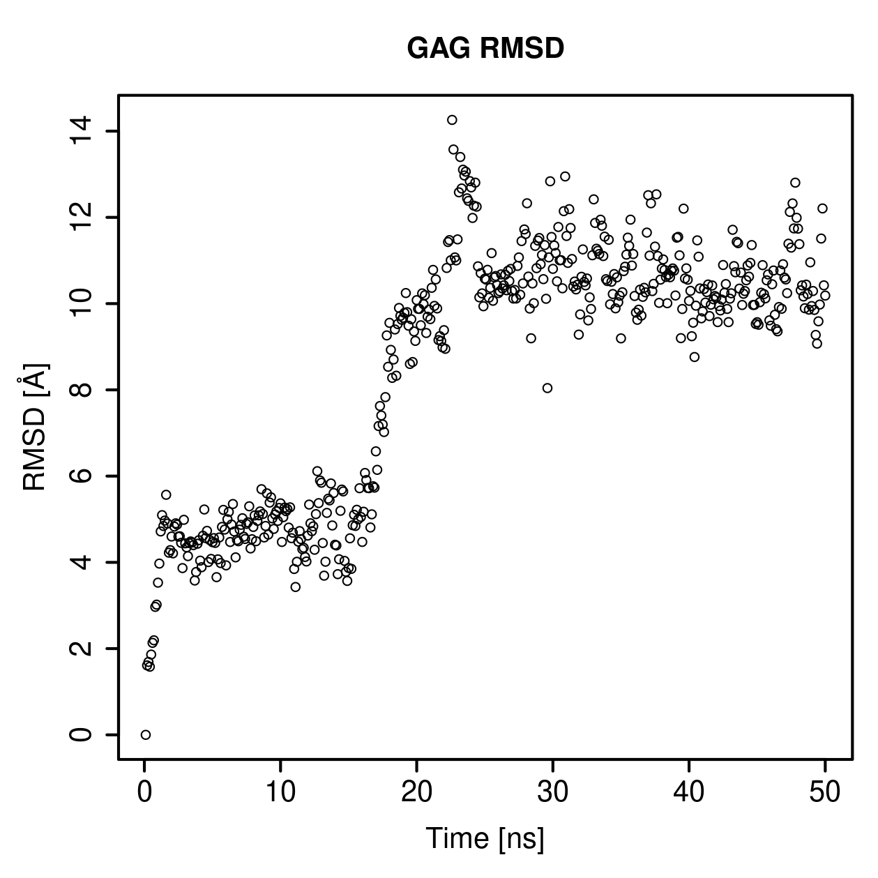 GAG Ligand RMSD Plot
