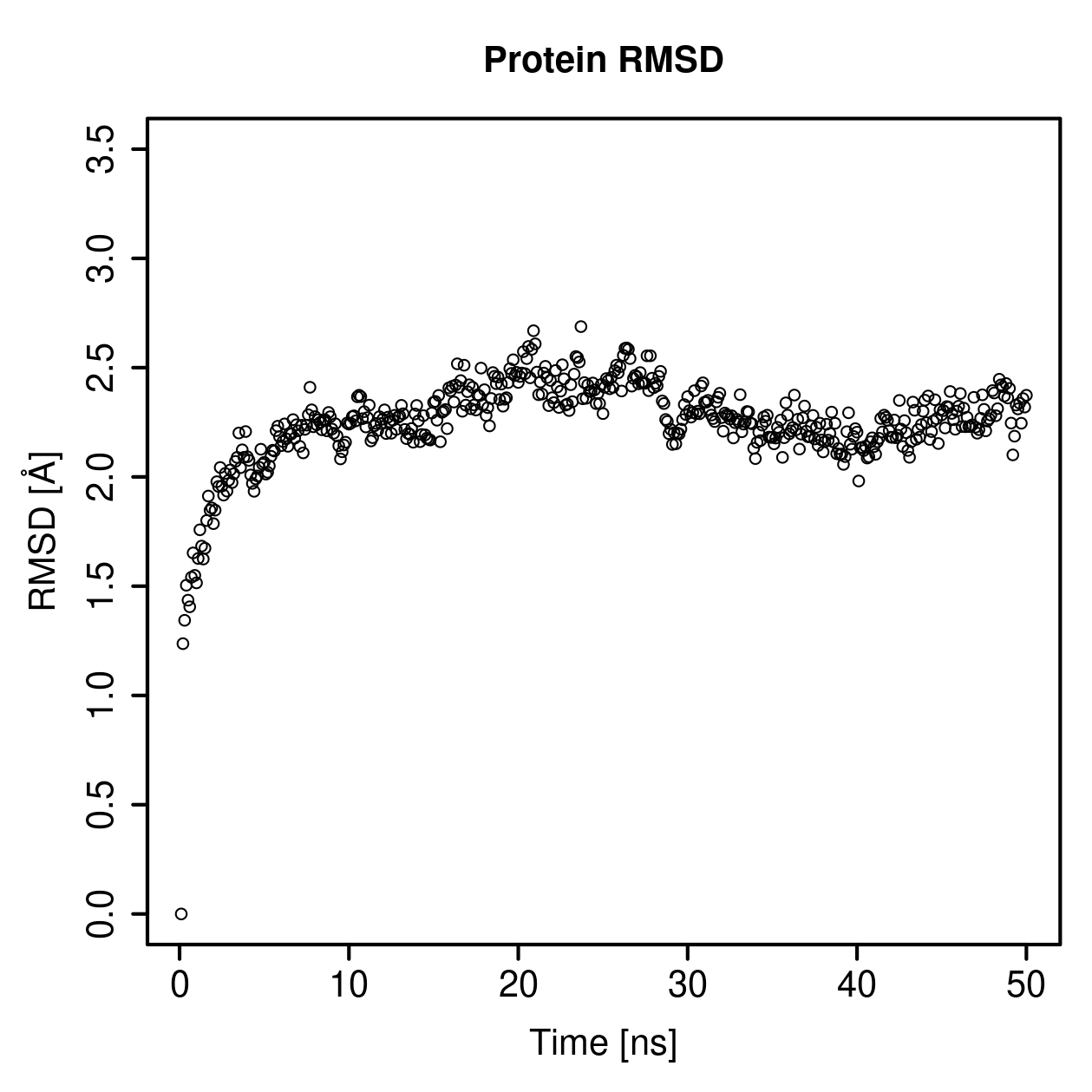 Protein Backbone RMSD Plot