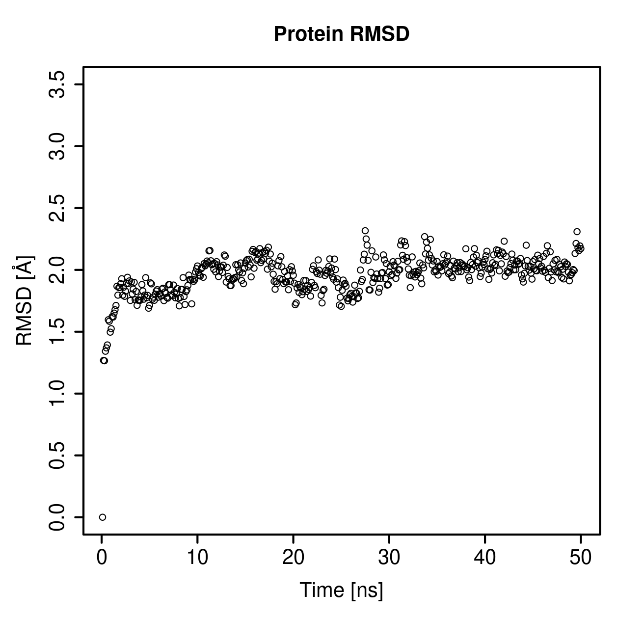 Protein Backbone RMSD Plot