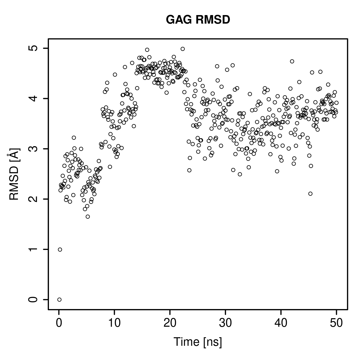 GAG Ligand RMSD Plot