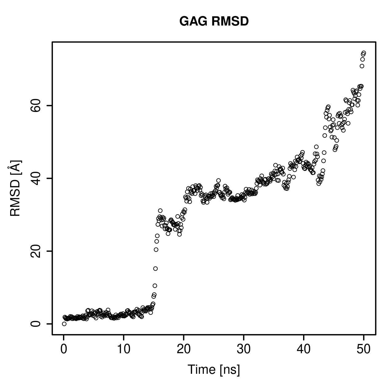 GAG Ligand RMSD Plot