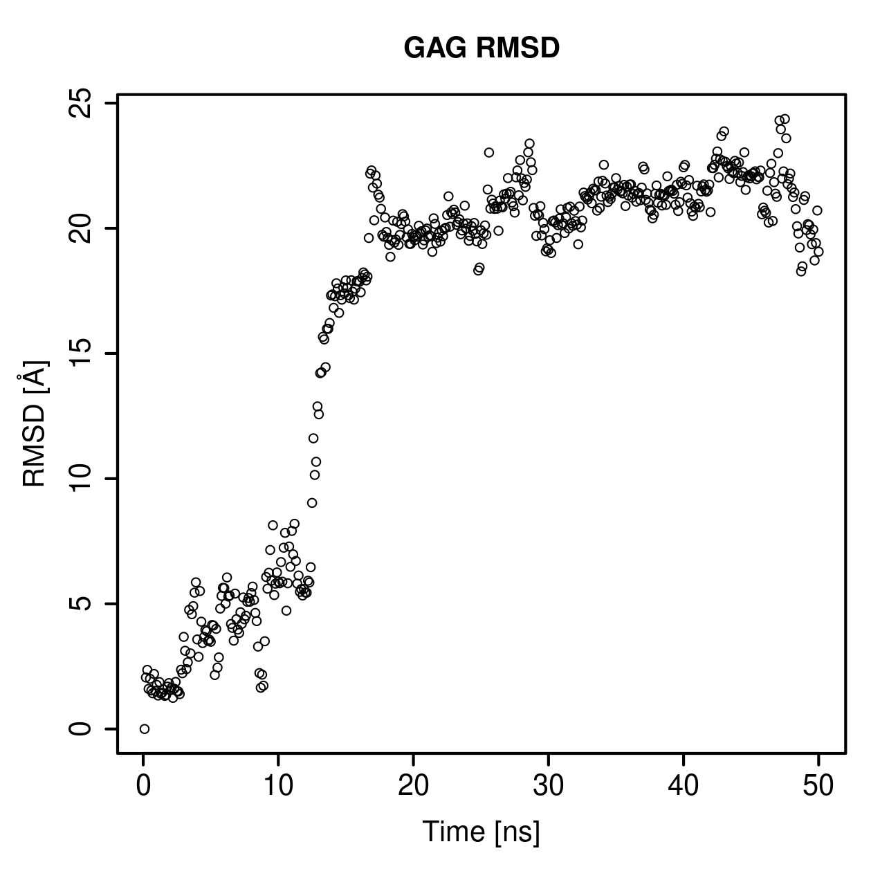 GAG Ligand RMSD Plot