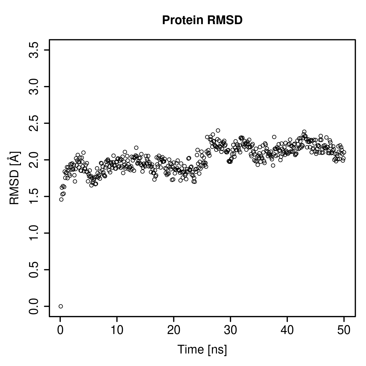 Protein Backbone RMSD Plot