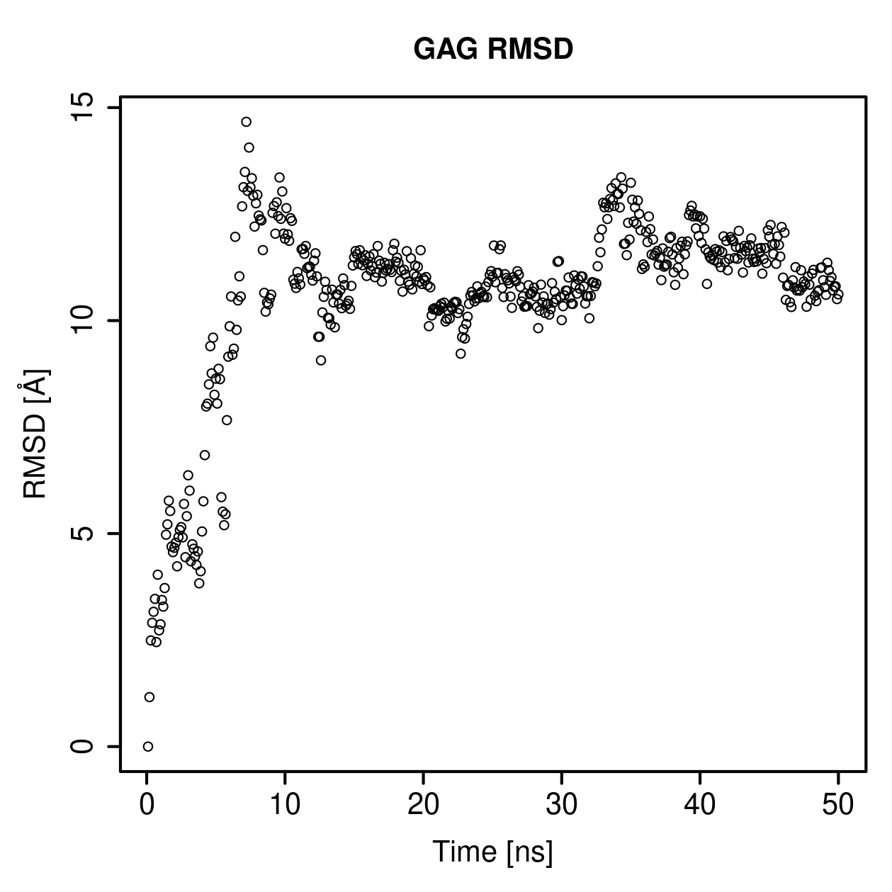 GAG Ligand RMSD Plot