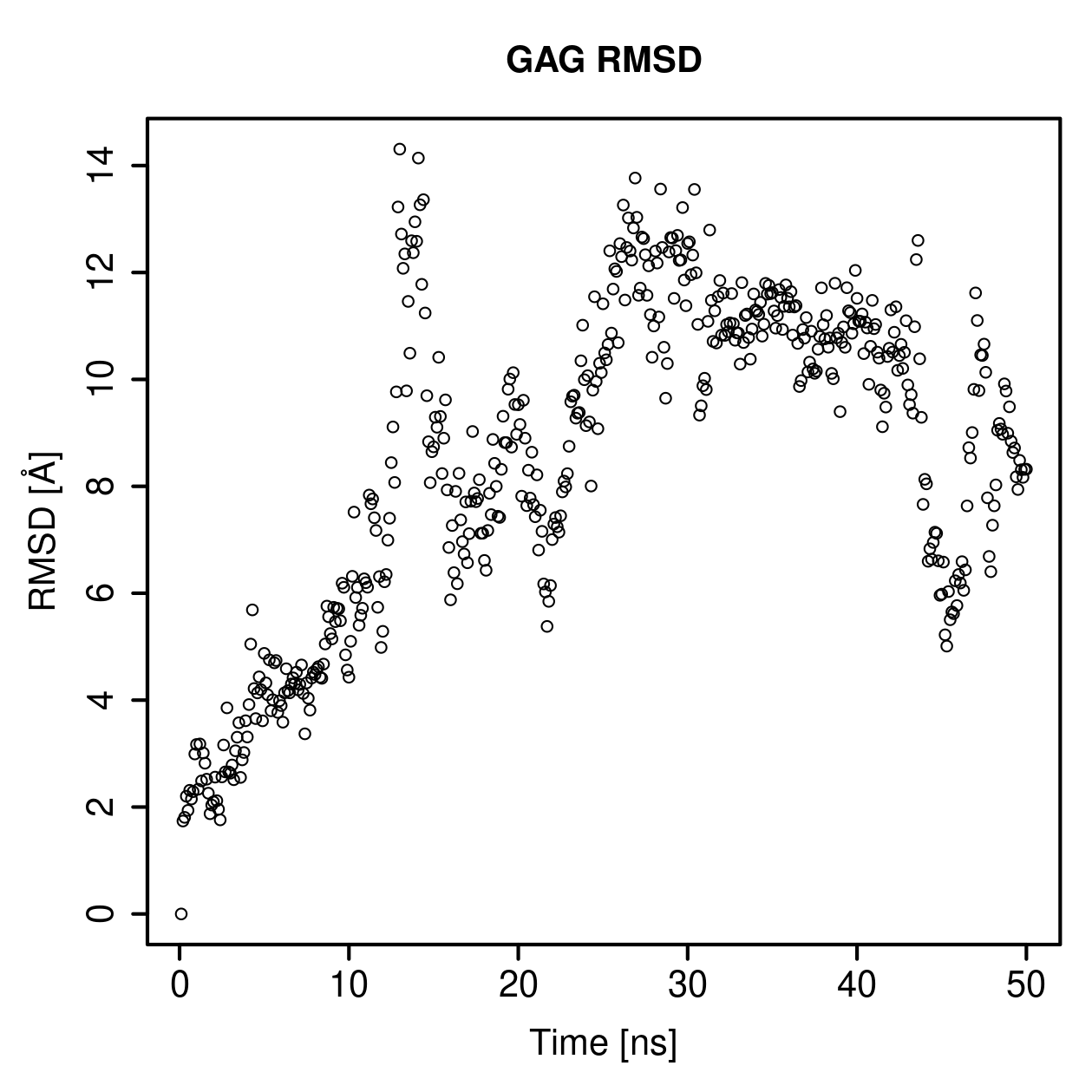 GAG Ligand RMSD Plot
