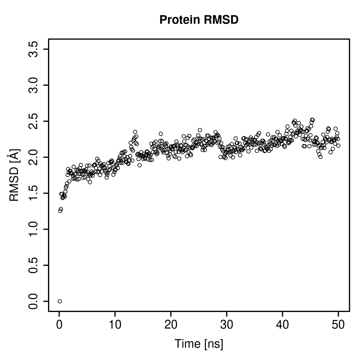 Protein Backbone RMSD Plot