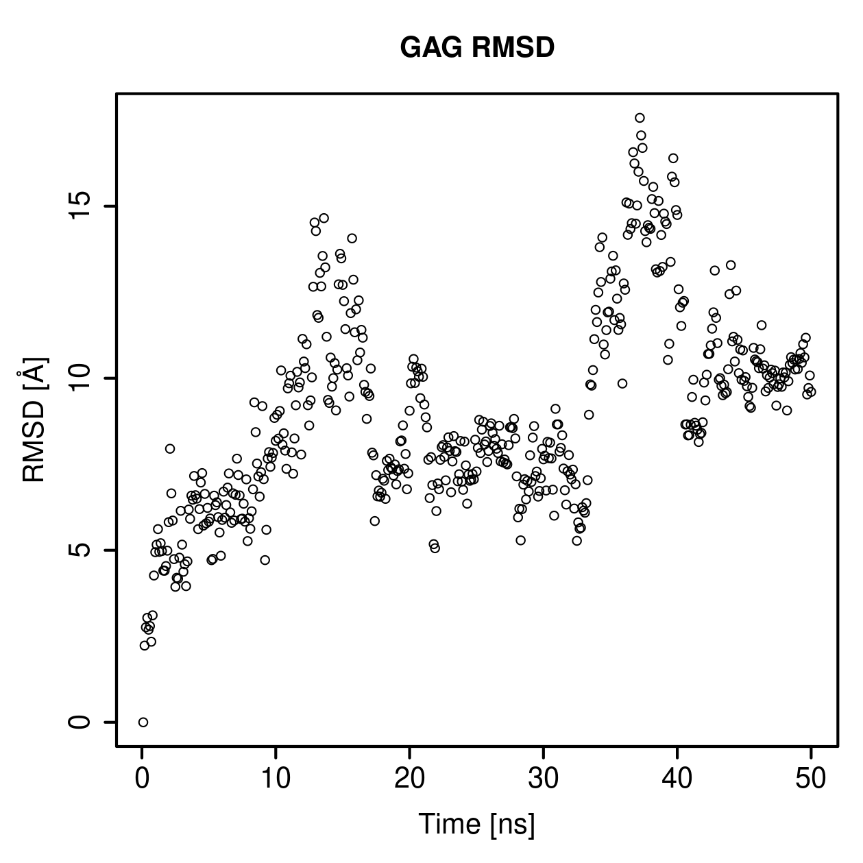 GAG Ligand RMSD Plot