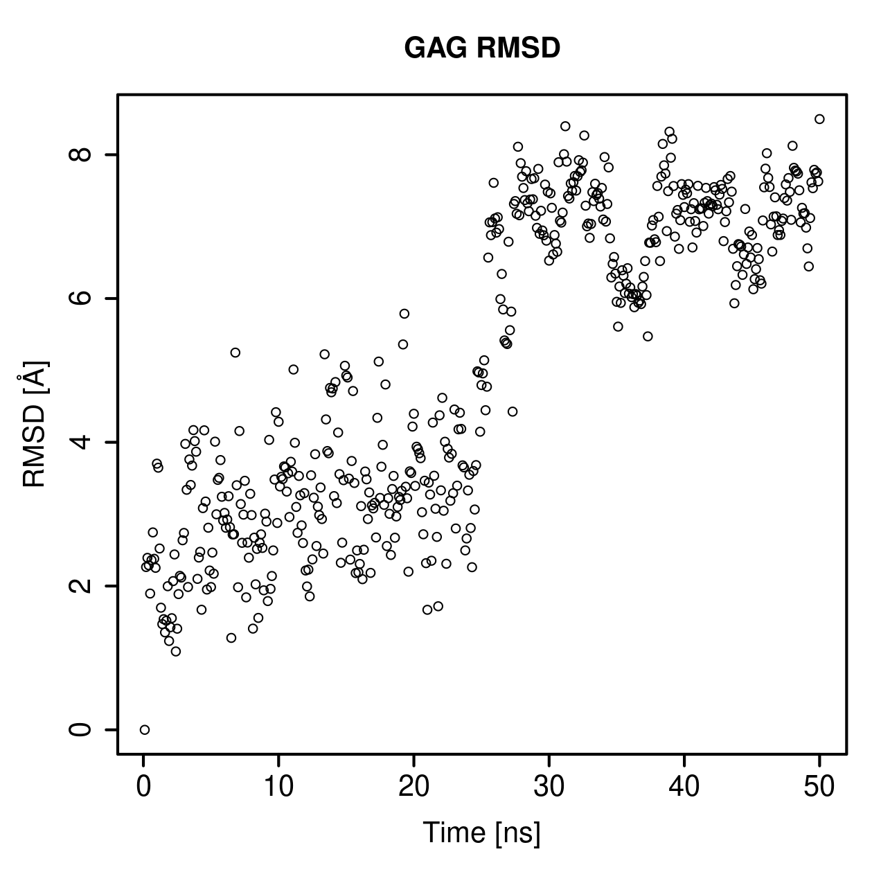 GAG Ligand RMSD Plot