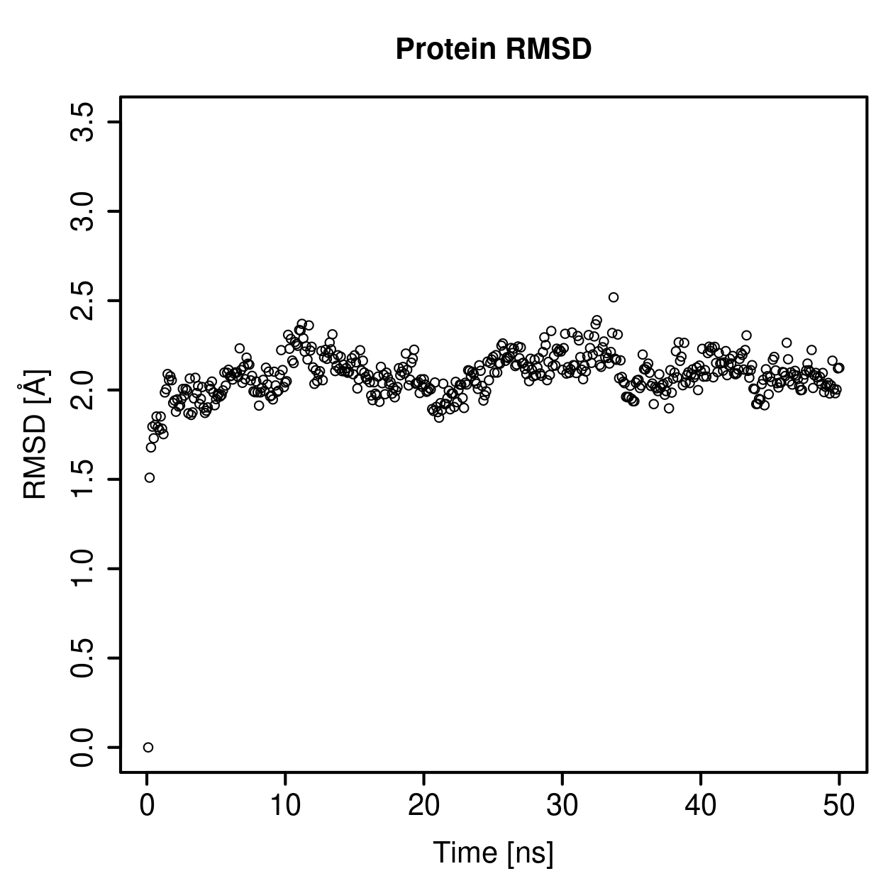 Protein Backbone RMSD Plot