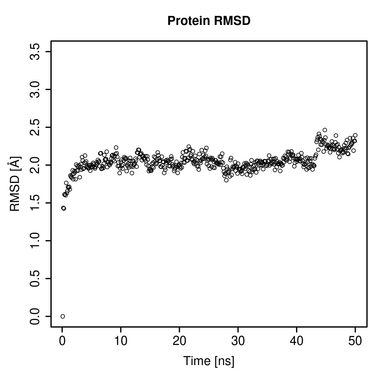 Protein Backbone RMSD Plot