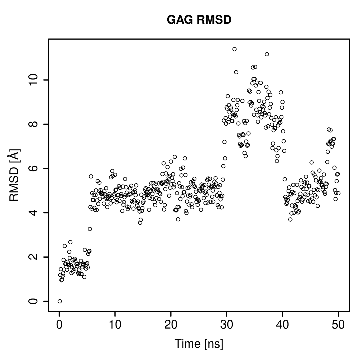 GAG Ligand RMSD Plot