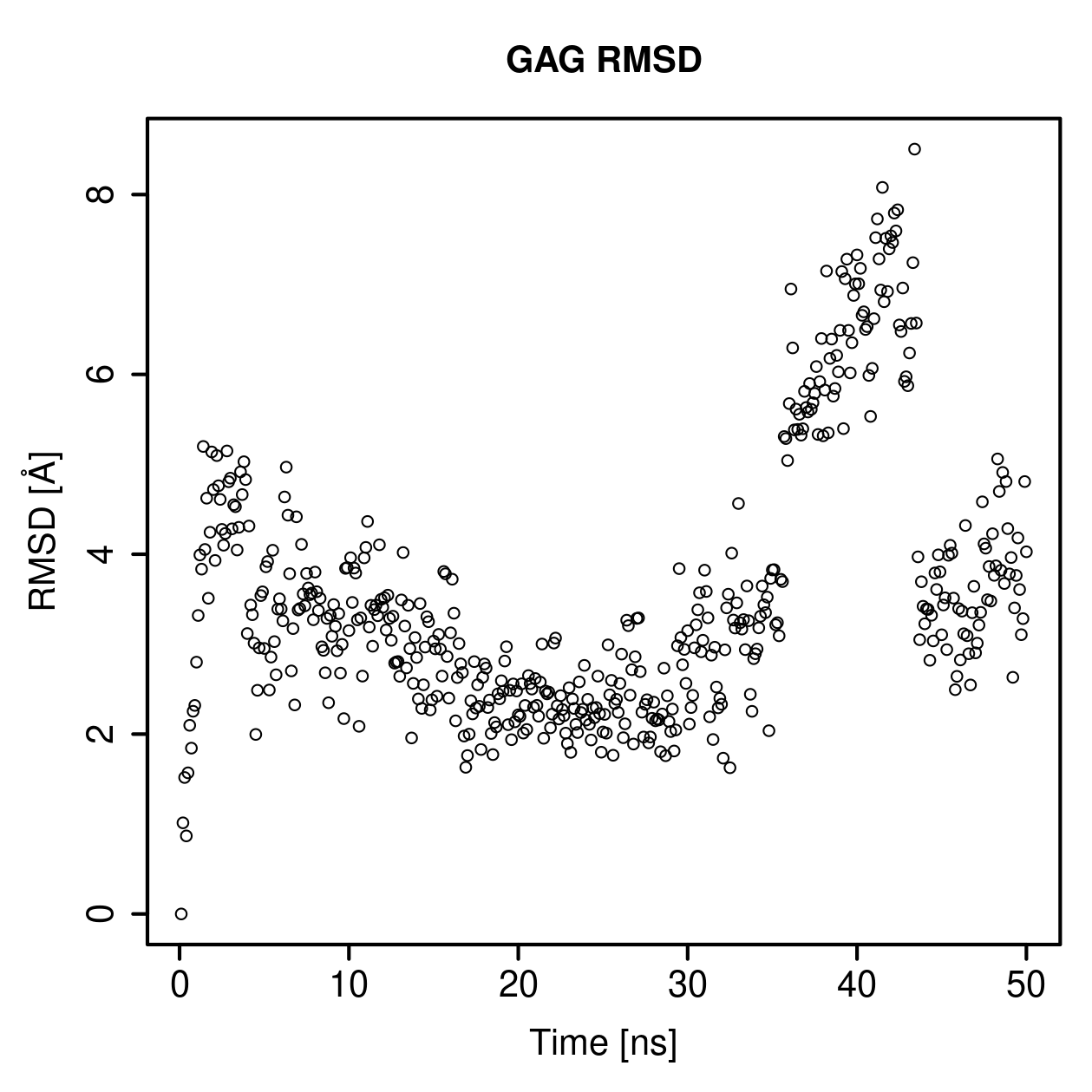 GAG Ligand RMSD Plot