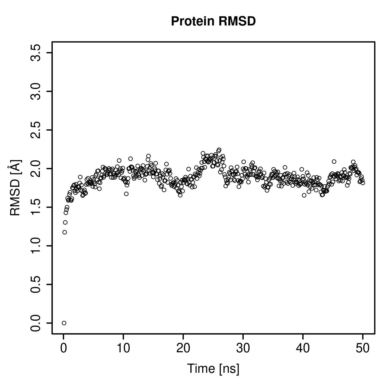 Protein Backbone RMSD Plot