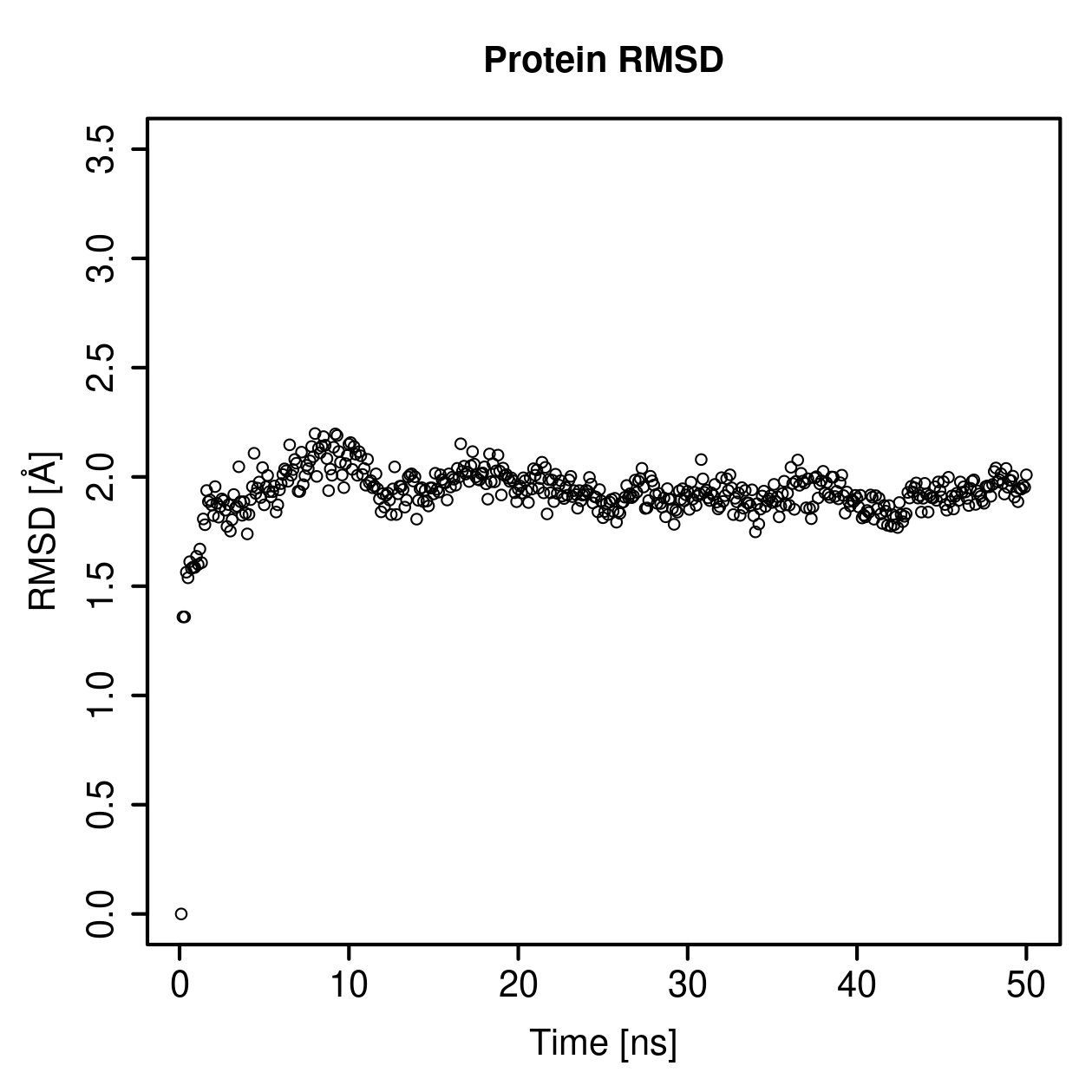 Protein Backbone RMSD Plot