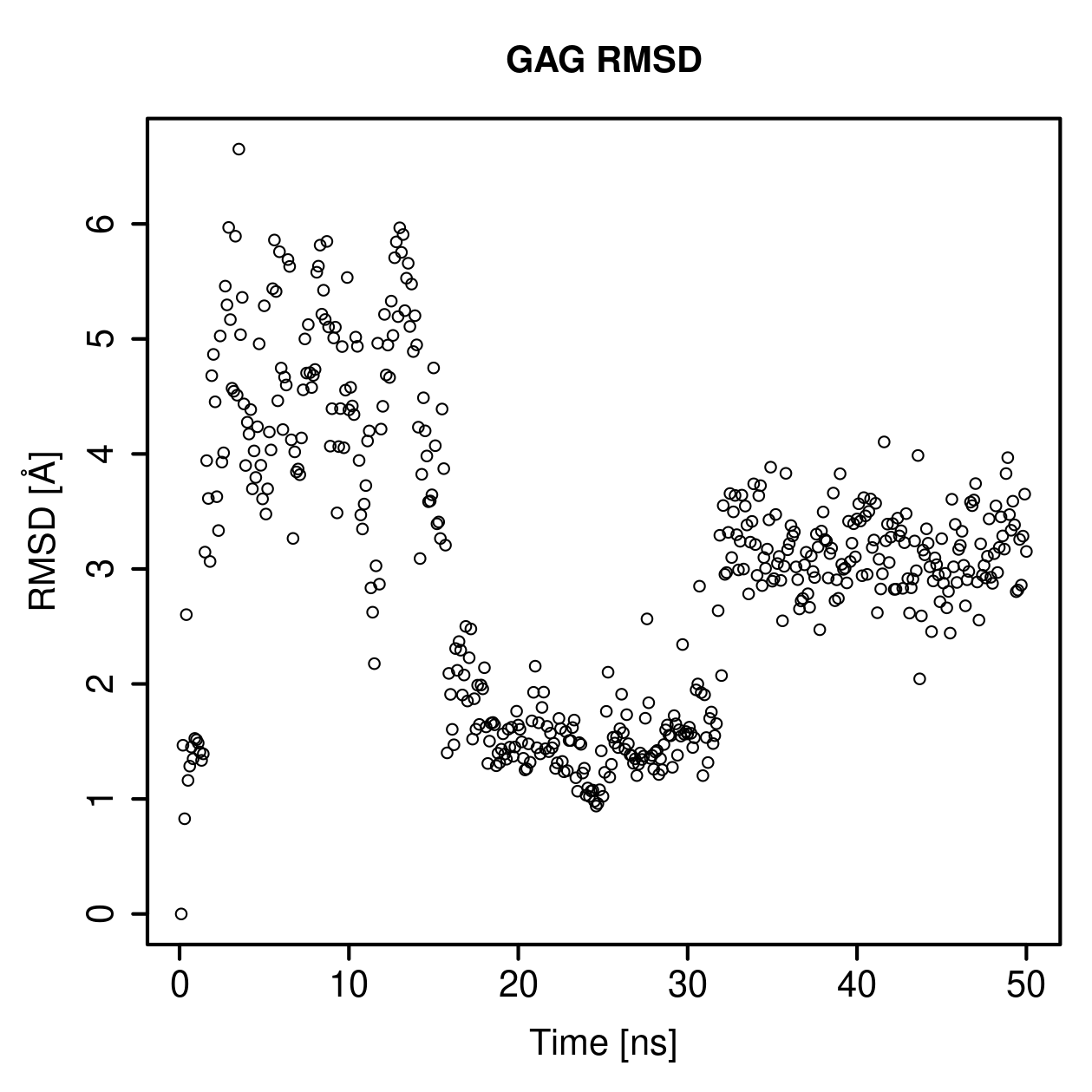 GAG Ligand RMSD Plot