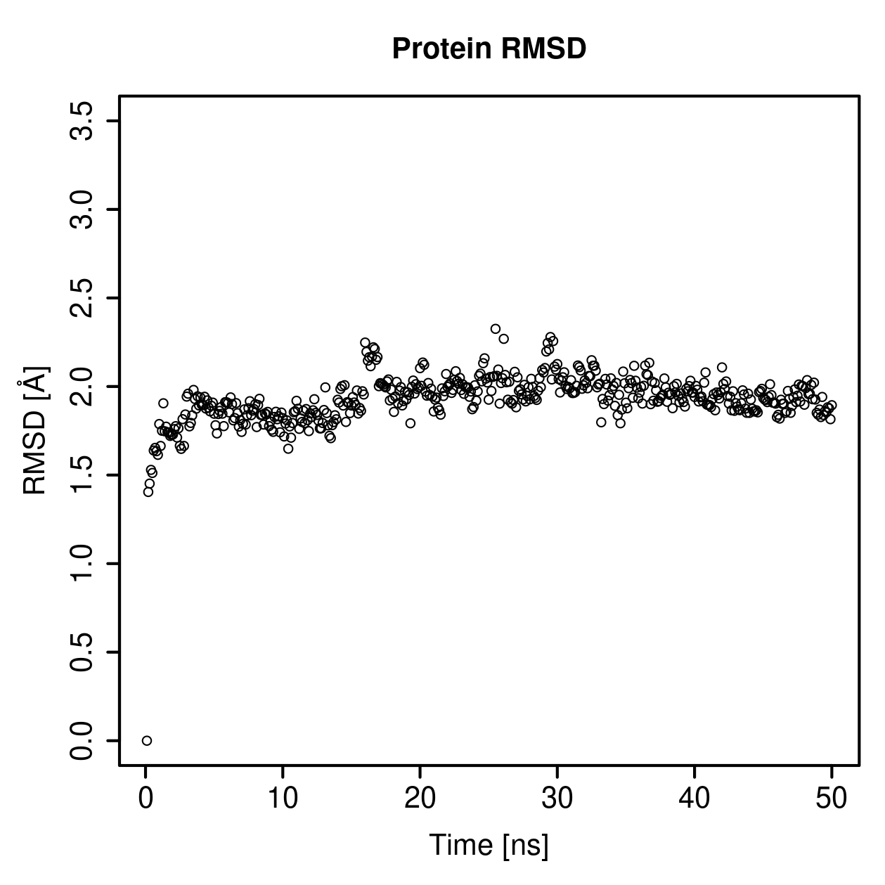 Protein Backbone RMSD Plot