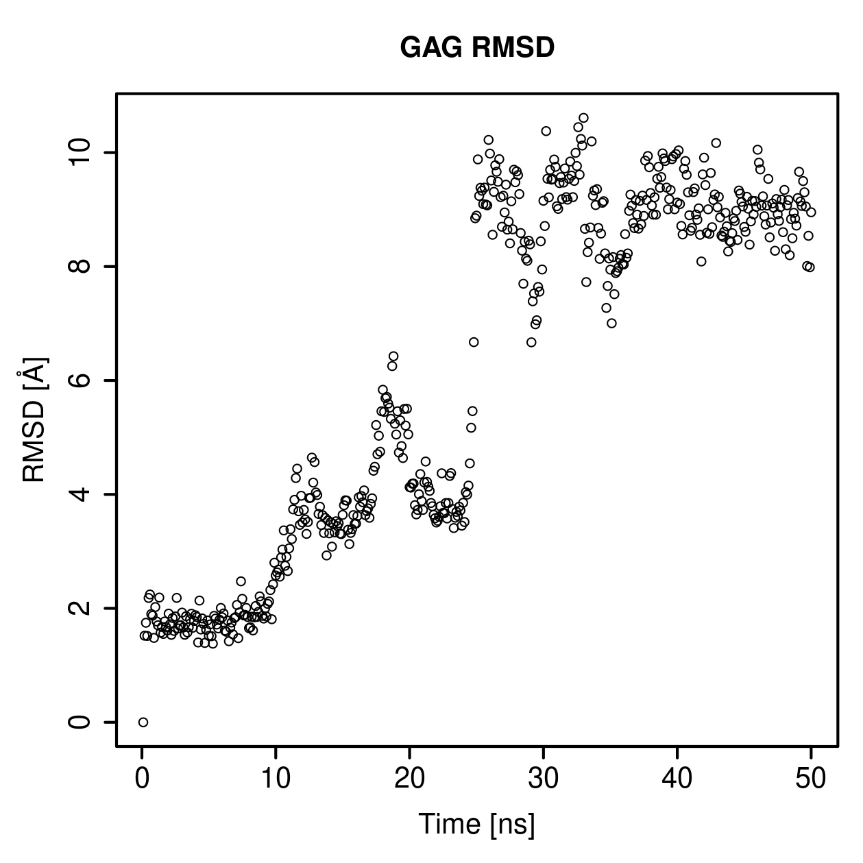 GAG Ligand RMSD Plot